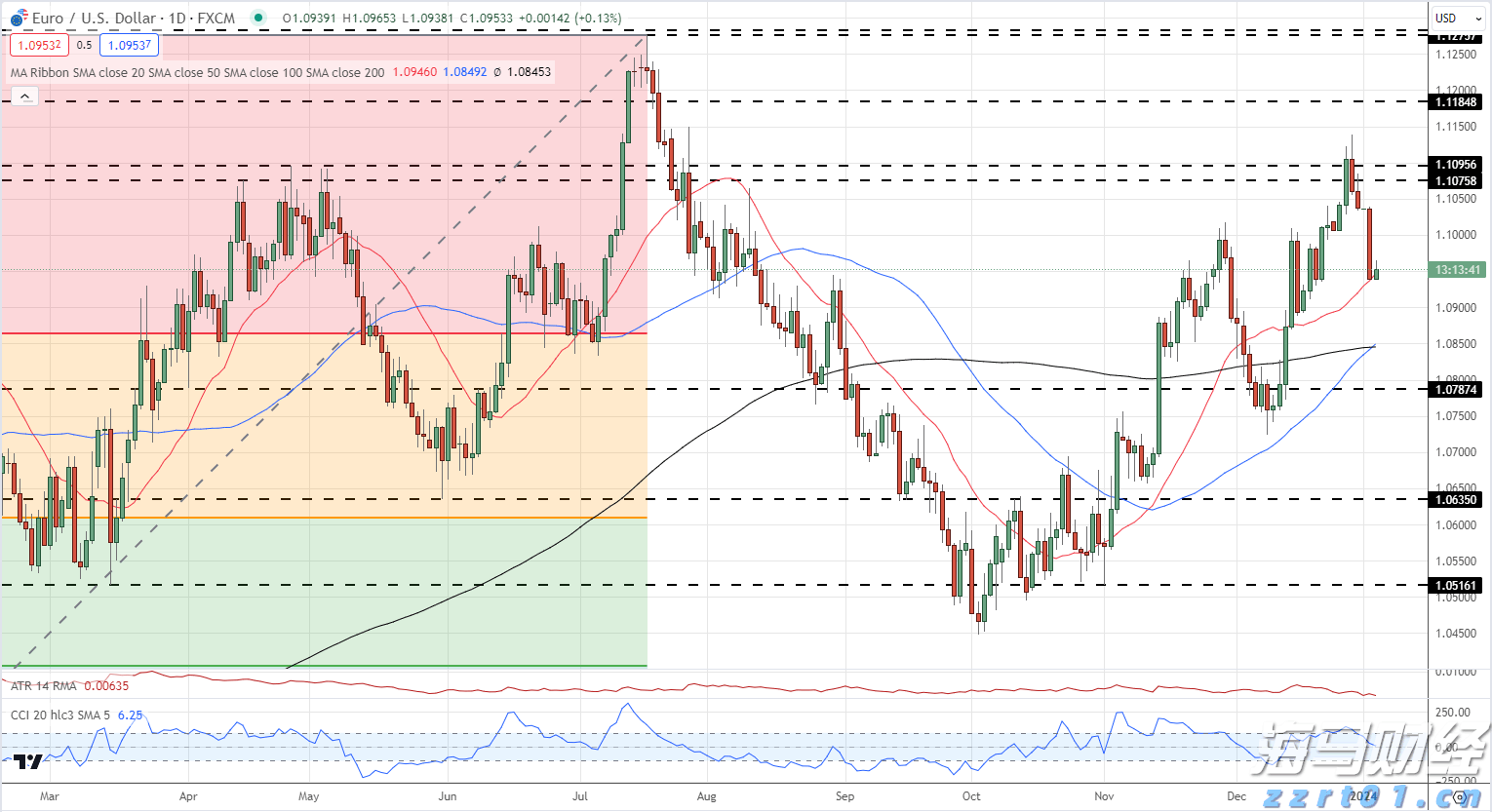 “剑鱼”17时升级为强热带风暴,预计强度逐渐增强