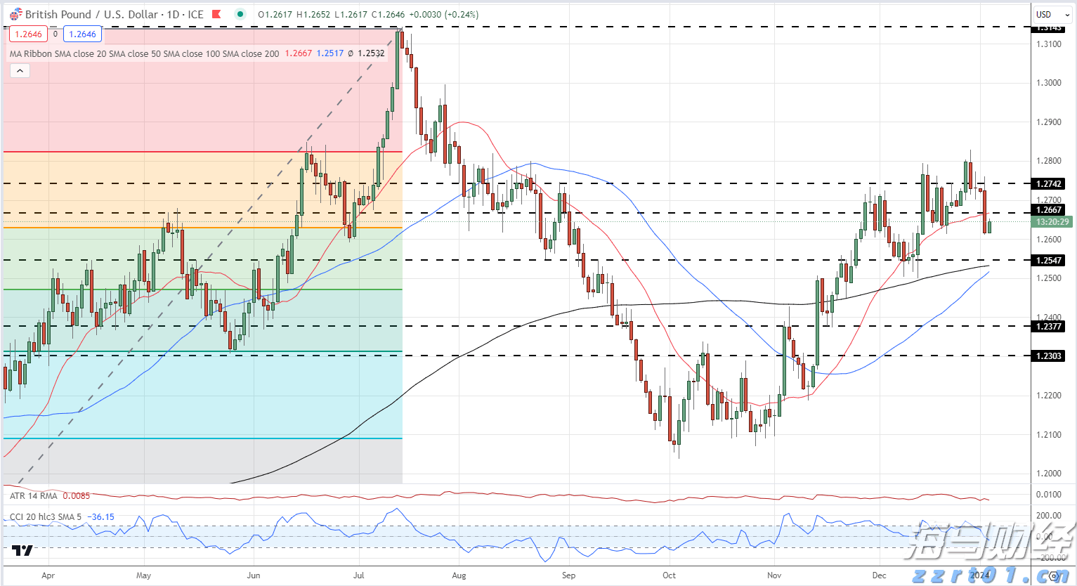 “剑鱼”17时升级为强热带风暴,预计强度逐渐增强