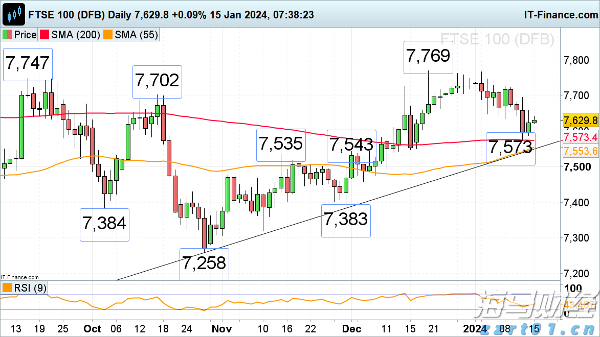 方正证券：小型微盘股估值存在上升潜力 后续结构性机会应关注
