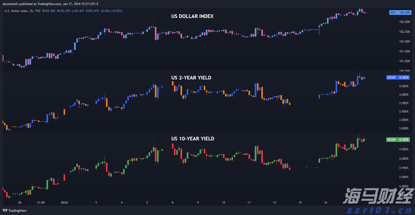 星巴克(SBUX.US)盘后上涨！Q3业绩表现参差不齐但改革初见成效， 中国市场同店销售重回增长