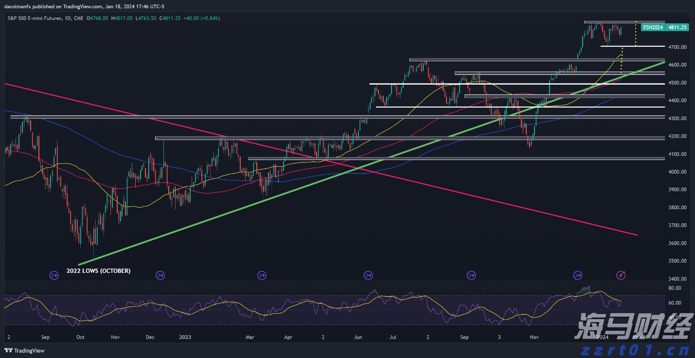 硅业分会：市场情绪降温 工业硅现货价格下跌