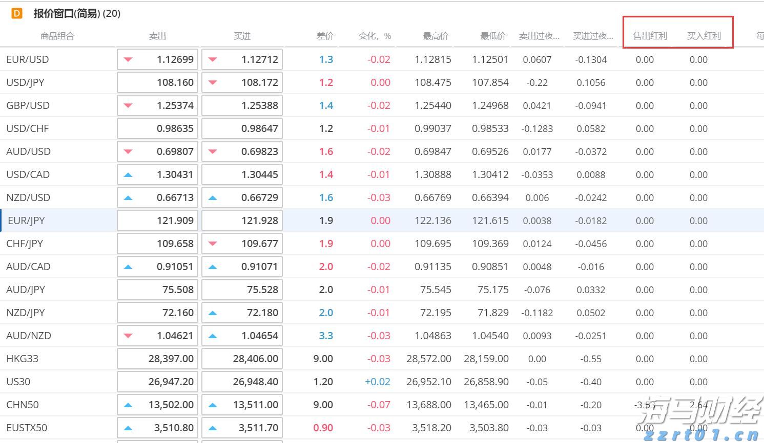 端午节假期消费市场平稳有序