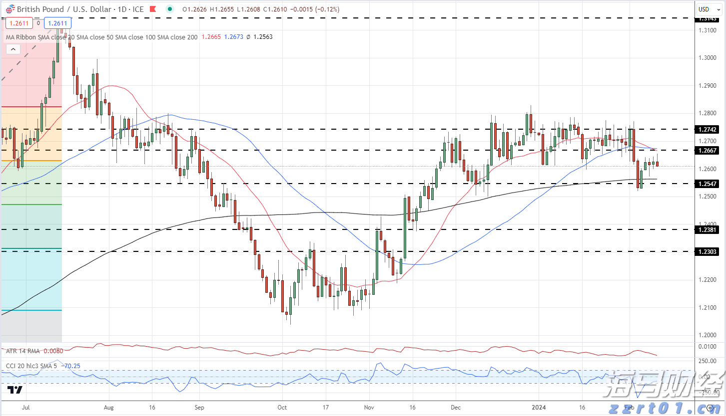 创新传播方式  赋能城市发展