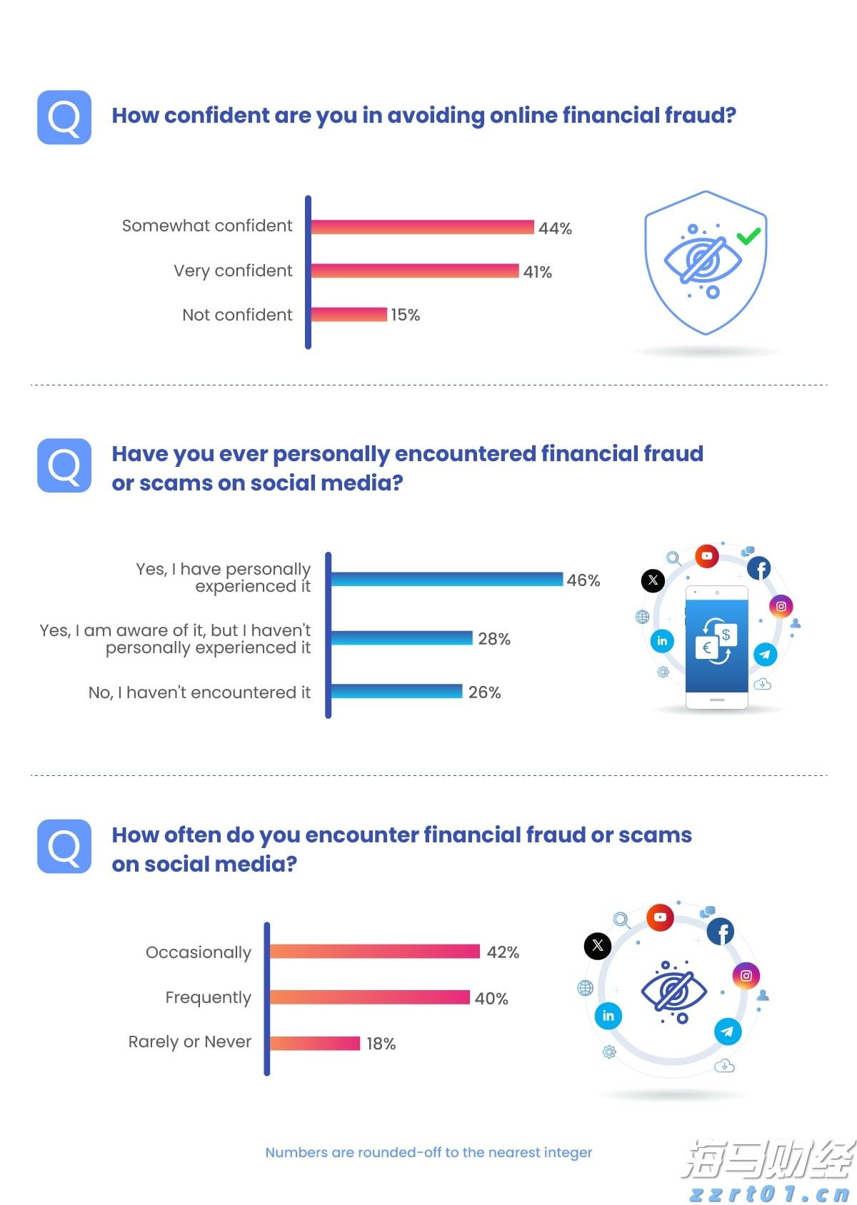 高考明天“热晴”开考  午后雷雨来“鼓劲”