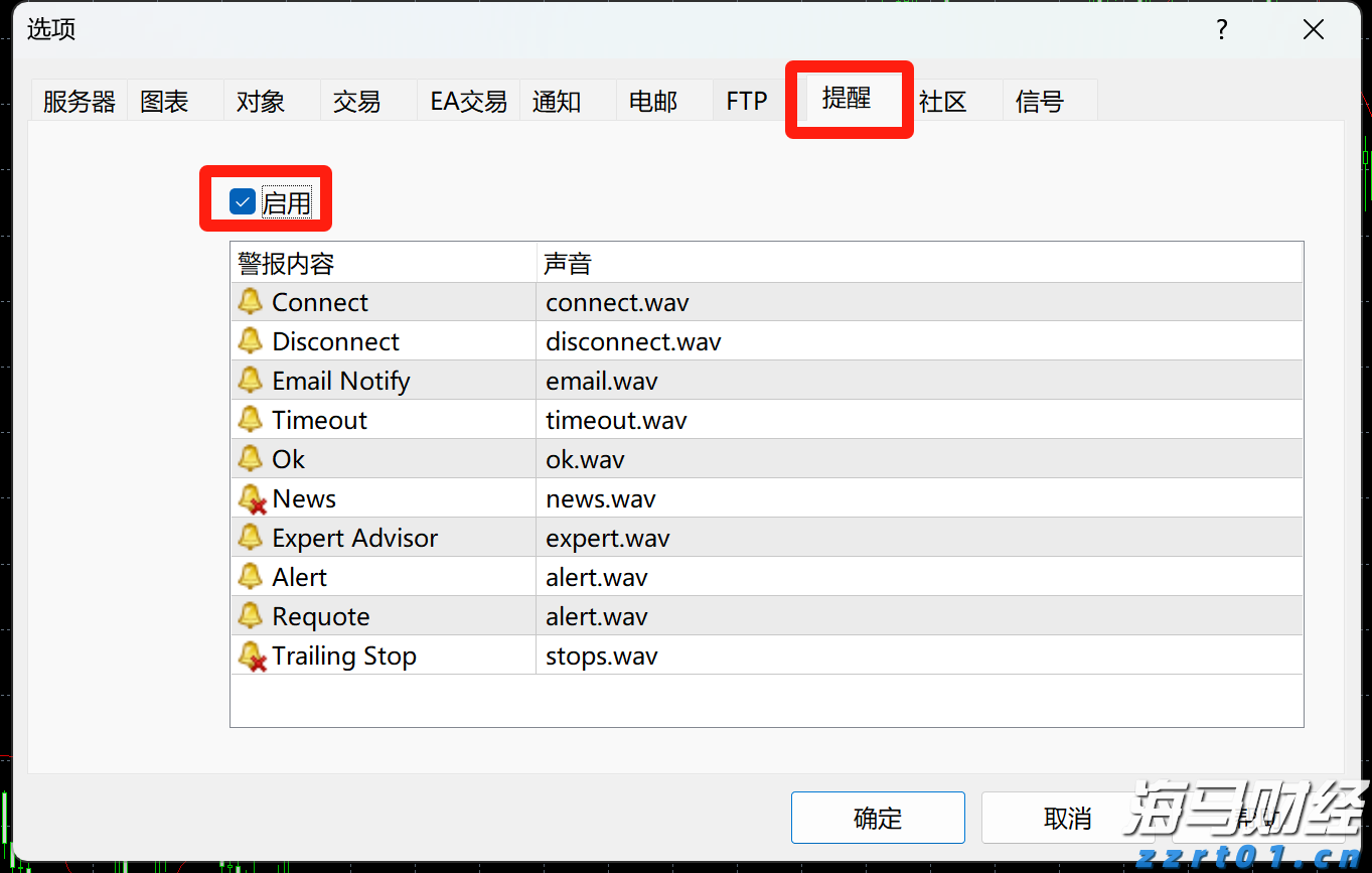 高盛：长线资金增加港股新股配置 行业龙头股更受关注