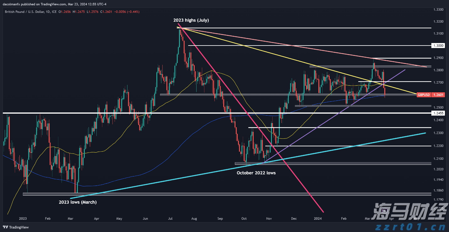 硕士、博士超千人，泰康HWP成为人才高地