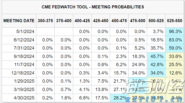 瑞穗：日本央行需时间评估关税影响 年底可能加息
