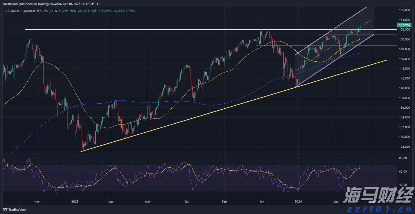 瑞穗：日本央行需时间评估关税影响 年底可能加息