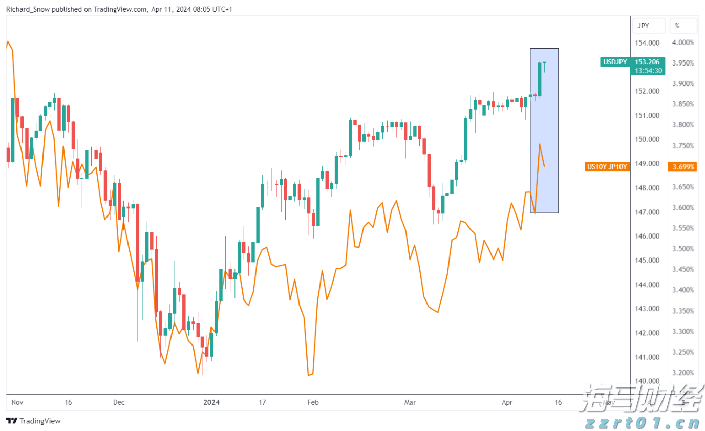 瑞穗：日本央行需时间评估关税影响 年底可能加息