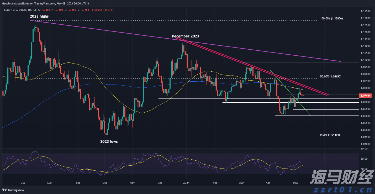 凉是凉了，但不是你要的秋凉！今晚至后天，梅州有大雨...