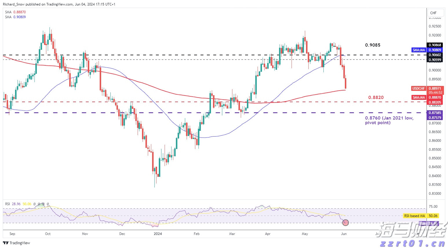 永利澳门(01128)控股股东Wynn Resorts, Limited二季度澳门业务经营收入约1.28亿美元 同比减少20.78%