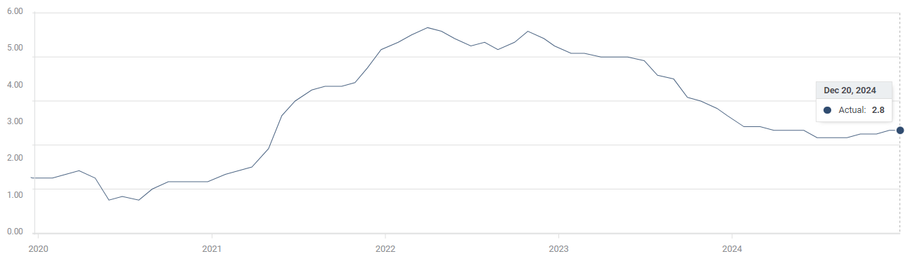 美股动态 | 德意志银行(DB.US)股价上涨近8% 第二季度成功扭亏为盈